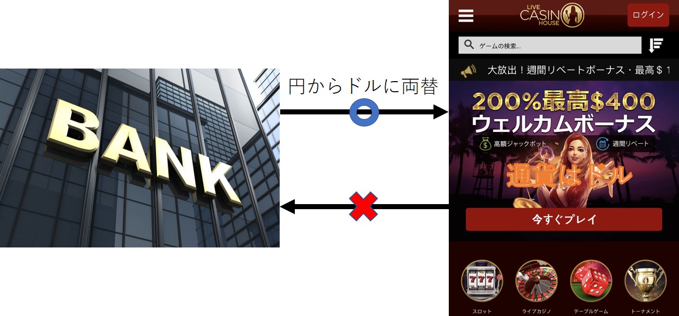 ライブカジノハウス